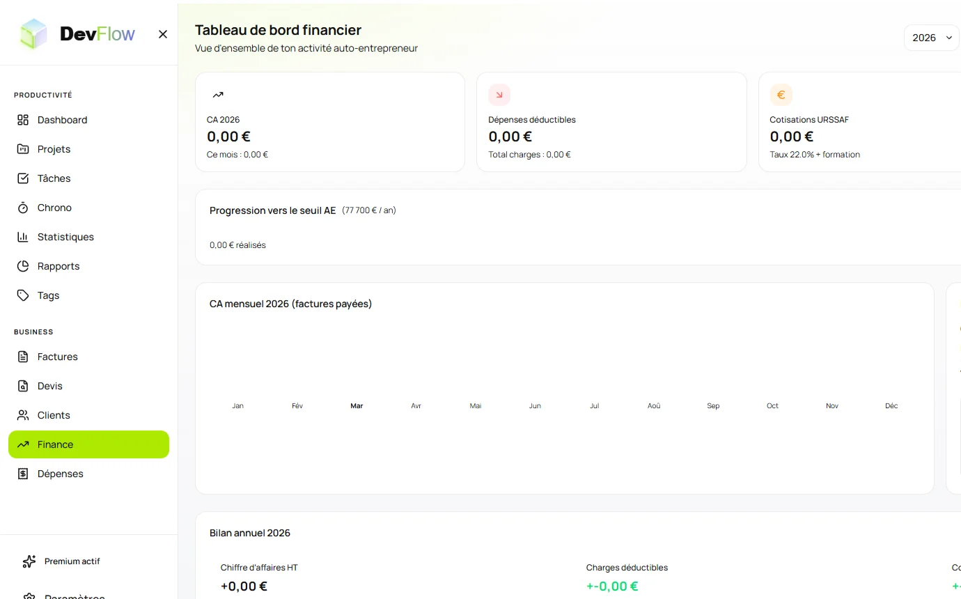 Tableau de bord financier de DevFlow, l’outil interne de Nextode